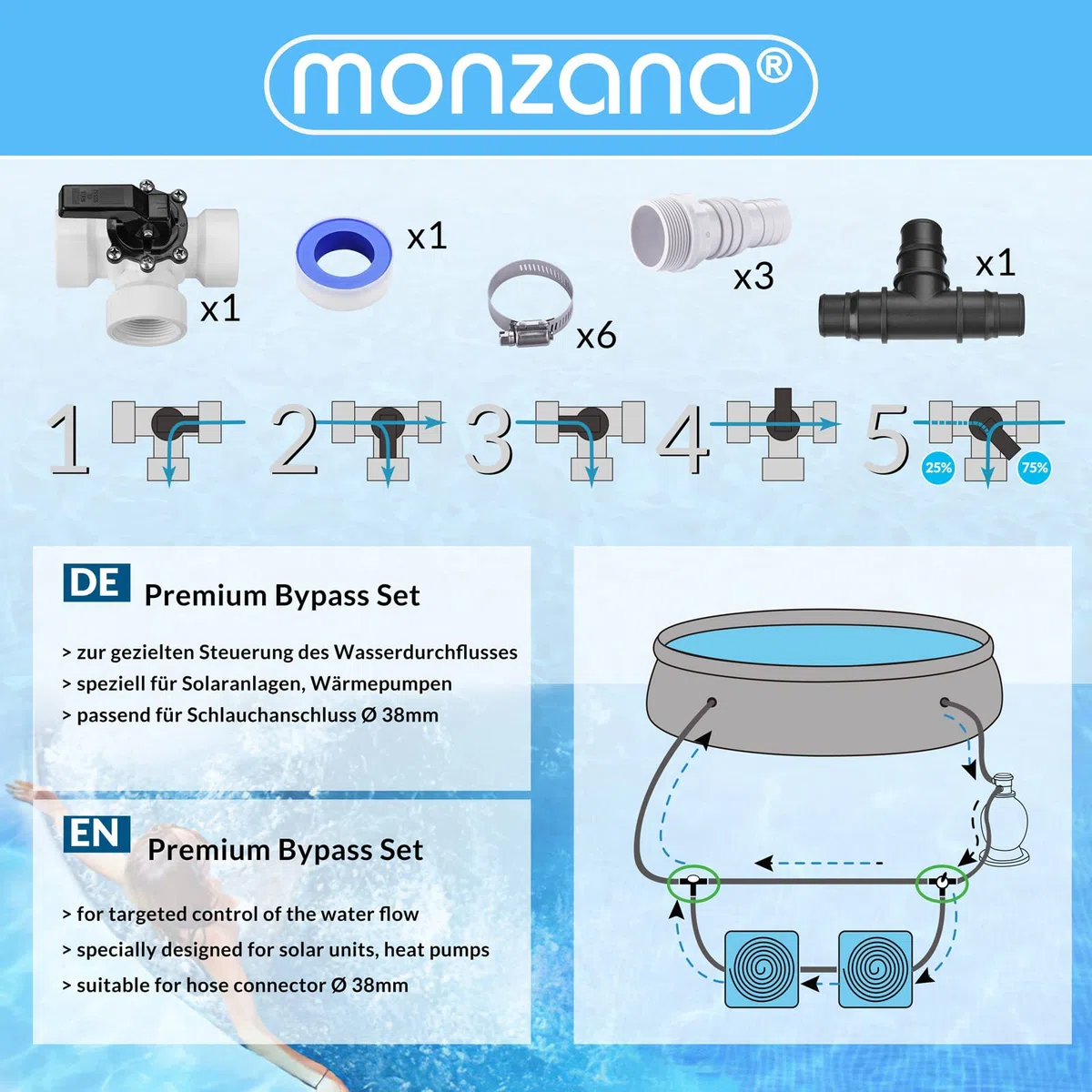 MONZANA® Juego de Bypass Piscina 12 Pzs. Válvula de 3 Vías Conector Ø 32/38mm 6 Abrazaderas de Manguera 8m Cinta Sellado Depuradoras Calefacción Piscina Bomba de Calor Calefacción Solar
