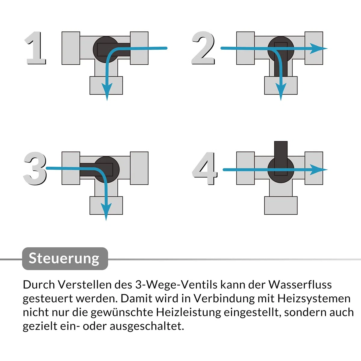 MONZANA® Juego de Bypass Piscina 12 Pzs. Válvula de 3 Vías Conector Ø 32/38mm 6 Abrazaderas de Manguera 8m Cinta Sellado Depuradoras Calefacción Piscina Bomba de Calor Calefacción Solar